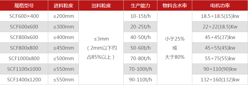 煤矸石破碎機(jī)的常用型號有哪些，購買一臺需要多少錢？